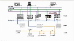 多個PLC控制柜組網控制系統(tǒng)