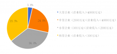 2019中國(guó)環(huán)保企業(yè)50強(qiáng)名單，康卓科技深耕環(huán)保自動(dòng)化行業(yè)市場(chǎng)