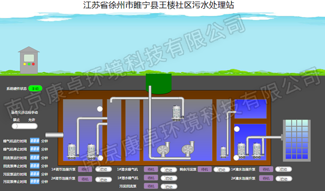 徐州農(nóng)村污水處理自動控制系統(tǒng)，徐州污水處理廠視頻監(jiān)控信息化管理系統(tǒng)